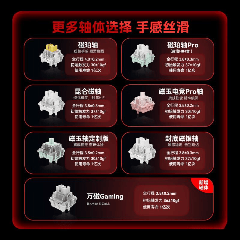 从性能到舒适满足不同用户需求的最佳选择J9国际集团2026年键盘品牌十大：(图10)